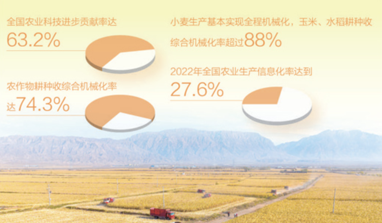 AG8环亚科技为农业现代化插上腾飞的翅膀
