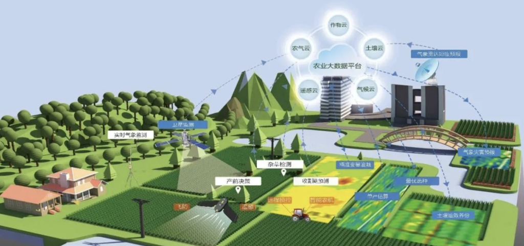 AG环亚农业机器人对标法奥技术
